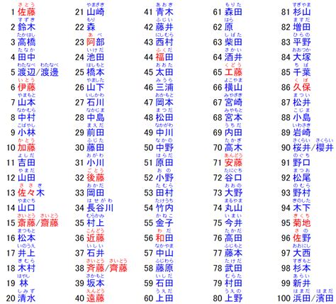 日文名字意思|100+ 有含义的常见日本名字 